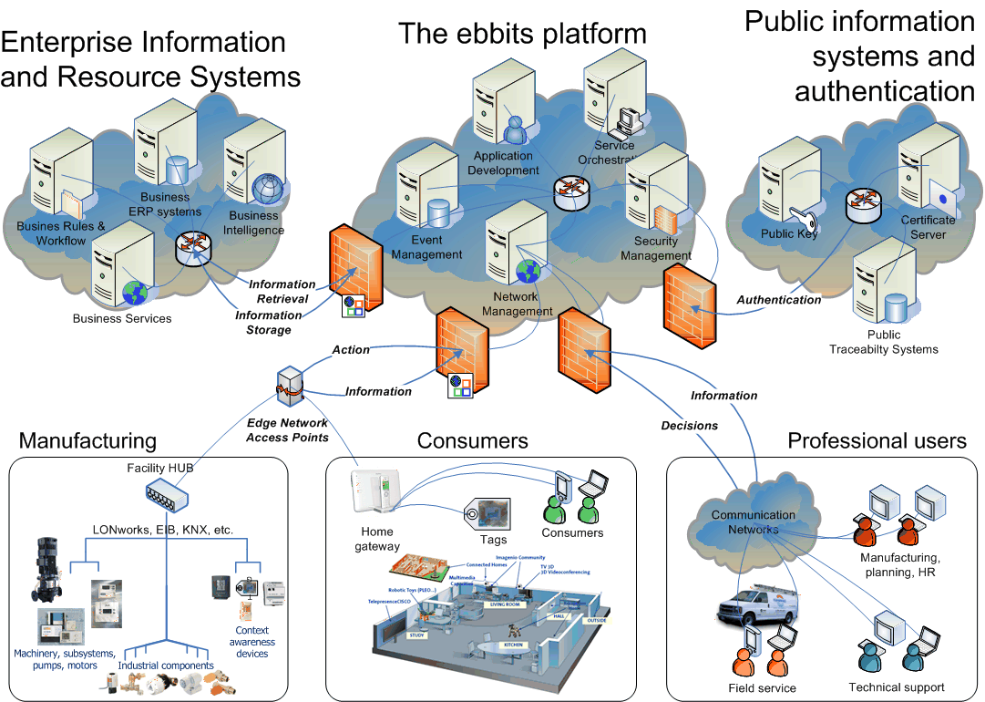 ebbits_concept